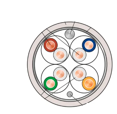 Кабель витая пара кат. 5е SkyNet Standart FTP outdoor 4x2x0.5 Cu (Бухта/305м)