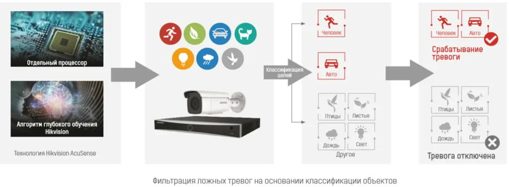 Фильтр_ложных_тревог.jpg