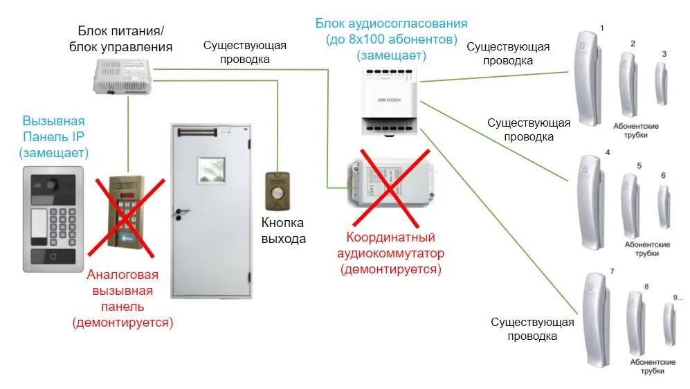 Модернизация существующей системы.jpg Модернизация существующей системы.jpg