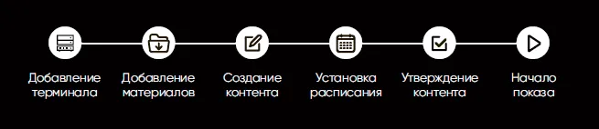 Централизованное управление.png Централизованное управление.png