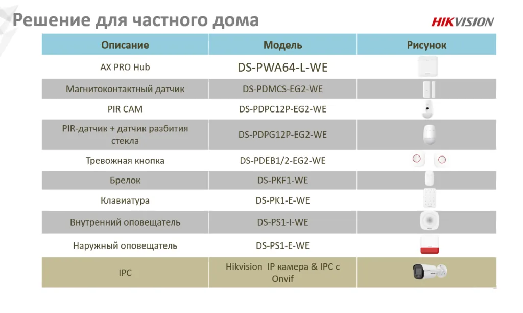 Оборудование AX PRO для частного дома.png Оборудование AX PRO для частного дома.png