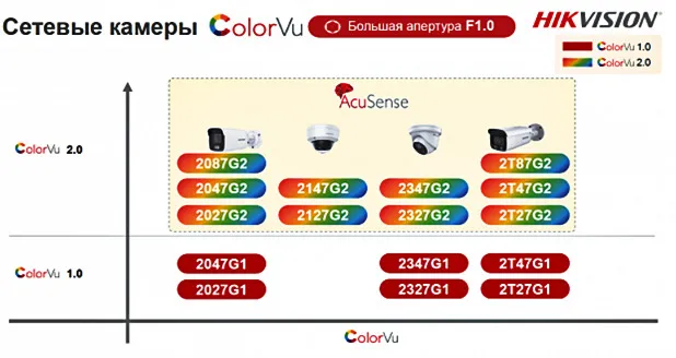 ColoVu_models.jpg