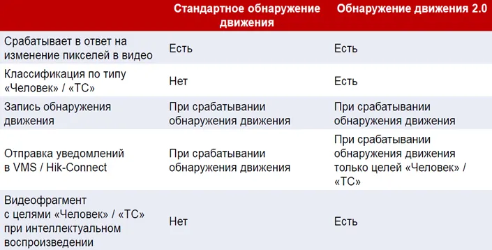 Сравнение_движения_разных_поколений.jpg