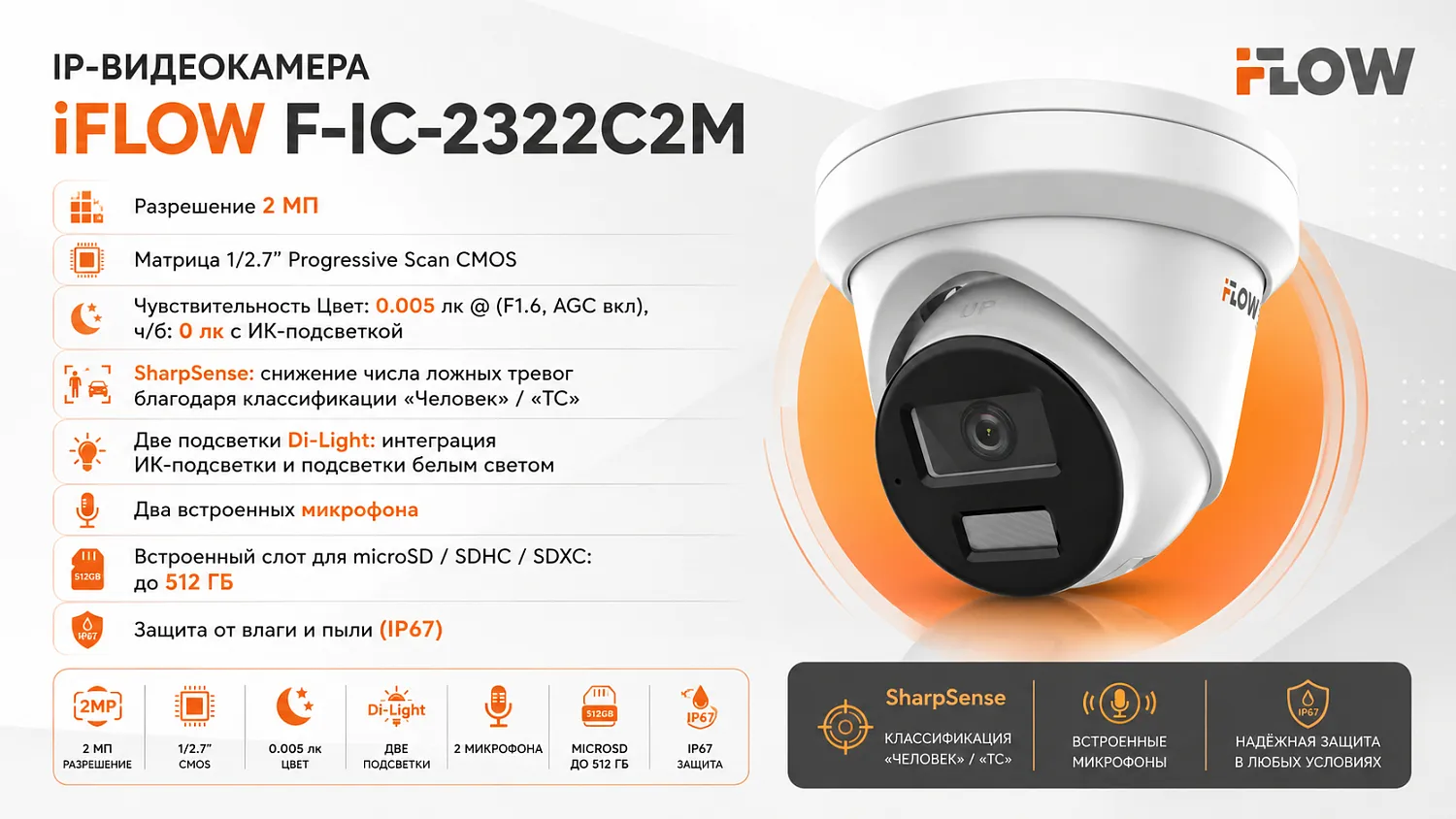 IP-видеокамера iFLOW F-IC-2322C2M(4mm)
