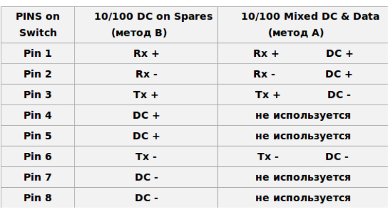 Как подключать питание к камерам Hikvision?